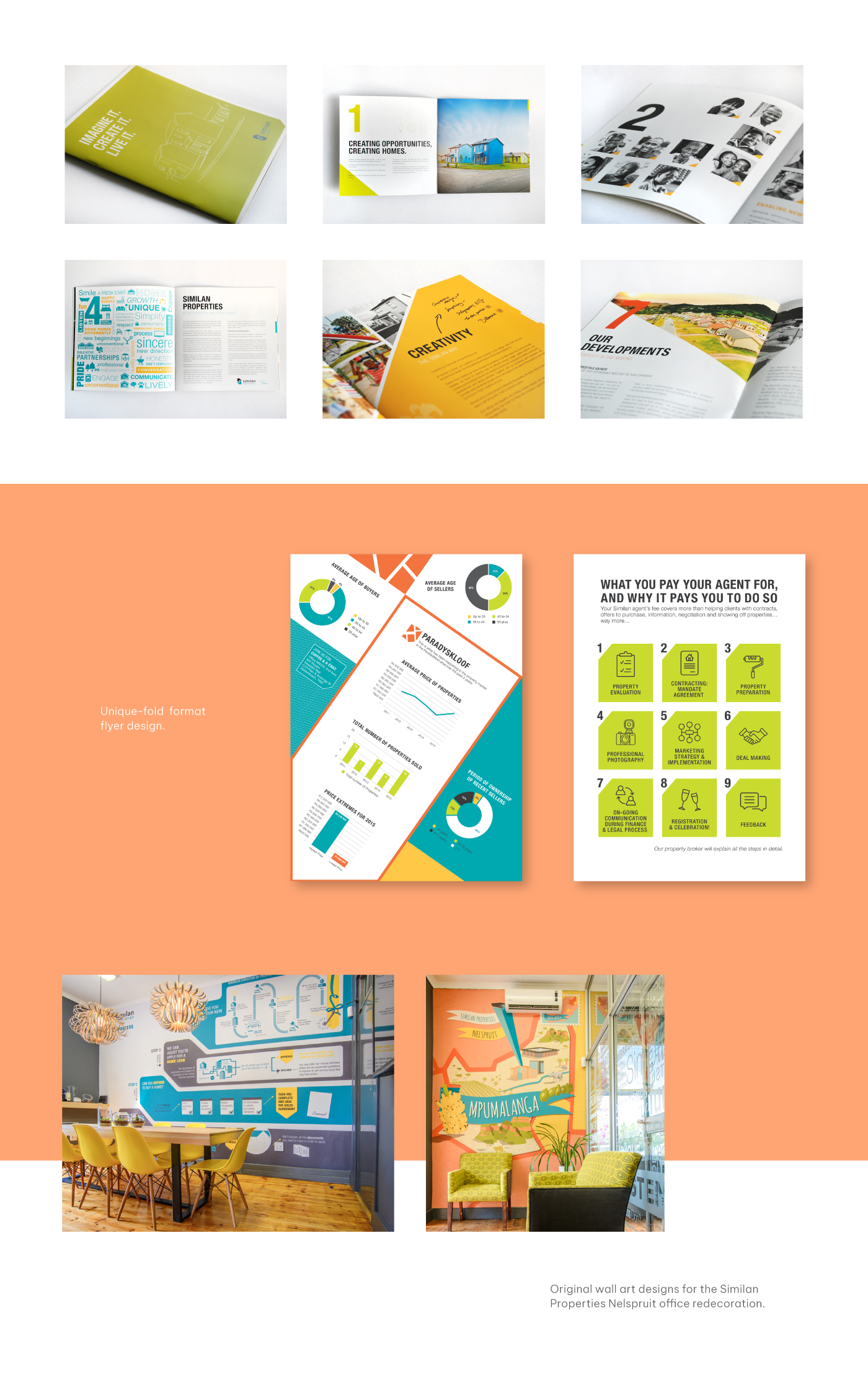 Plenti_SimilanProperties